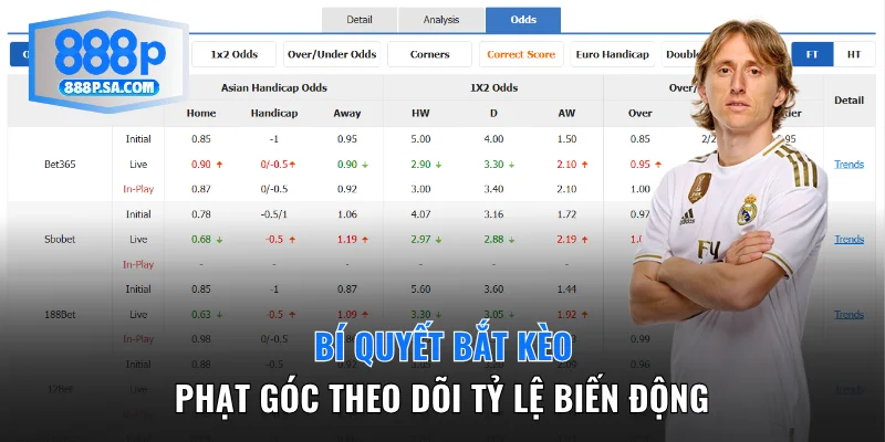 Bí quyết bắt kèo góc theo dõi tỷ lệ